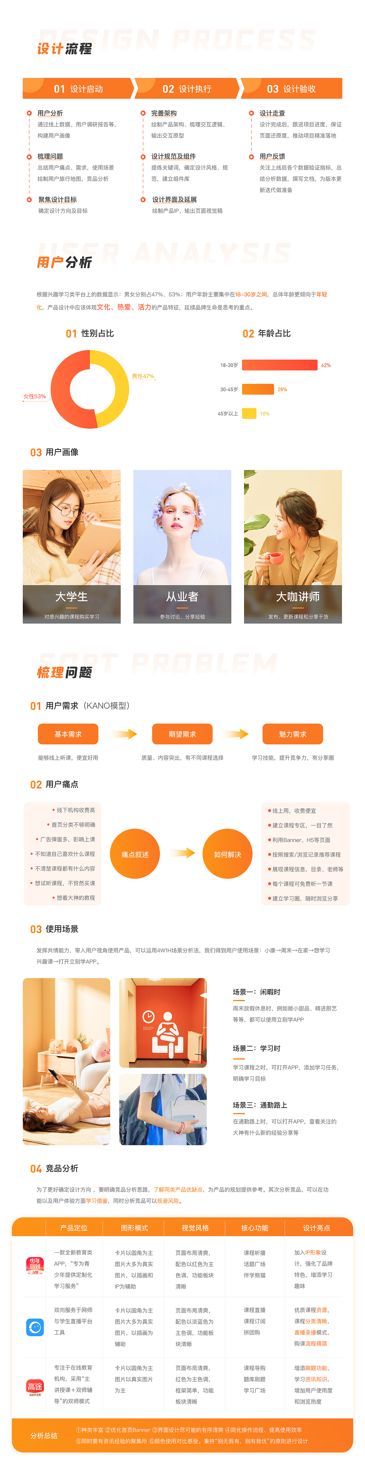 立刻学APP（图ZMzQyMzk1MDg0） - APP界面 - 站酷设计师笼笼儿原创素材 - 站酷ZCOOL