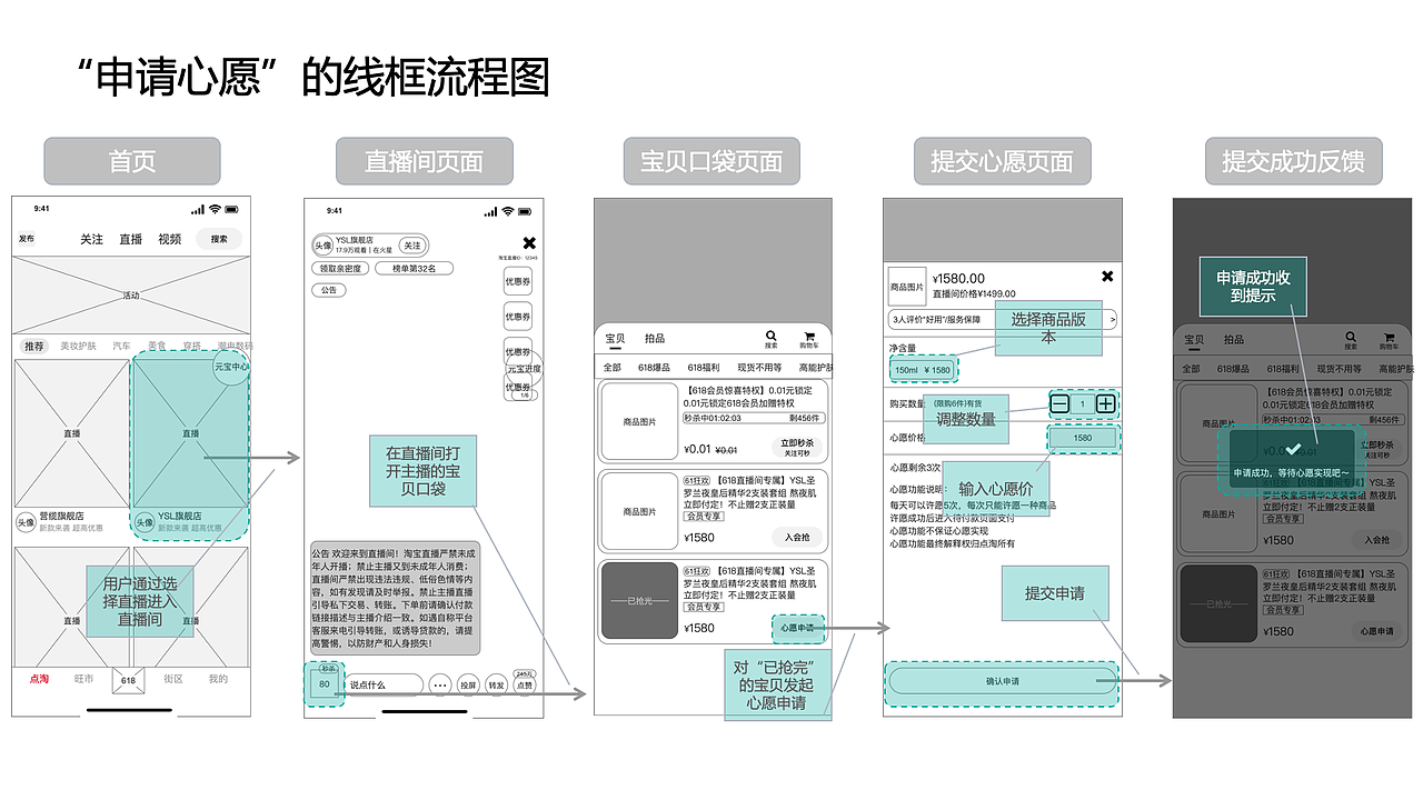 知群x点淘项目实战（图ZMzA2MjgyNjEy） - 文案/策划 - 站酷设计师Z729657011原创素材 - 站酷ZCOOL