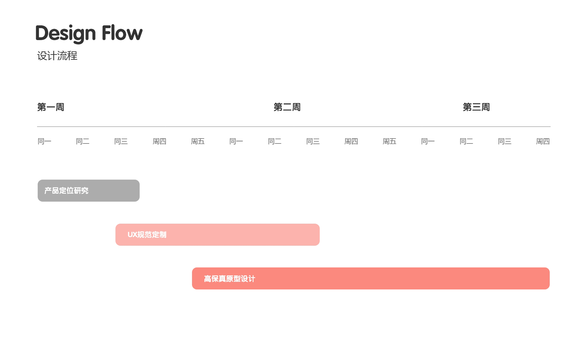 UI作品集（图ZMjk3ODkwMjMy） - APP界面 - 站酷设计师YIChloe原创素材 - 站酷ZCOOL