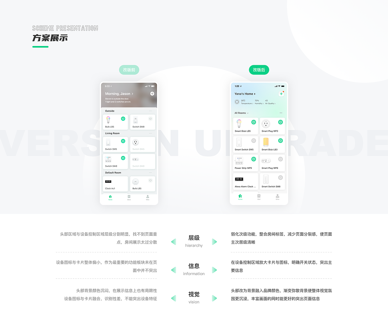 2021-2023·作品合集（图ZMzQzMTkzNTUy） - APP界面 - 站酷设计师Yana_yyh原创素材 - 站酷ZCOOL