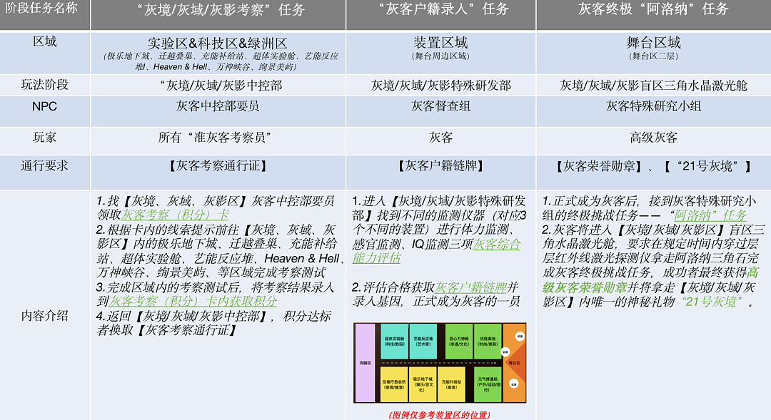 2022淘宝造物节“未来营地风”——设计大曝光(图ZMzE5MTczMDg4) - 展陈设计 - 站酷设计师北斗北工作室原创素材 - 站酷ZCOOL