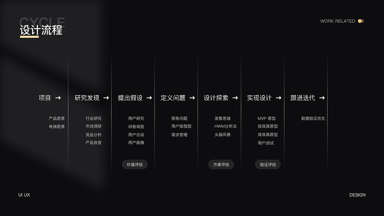 2022-2023作品整理（图ZMzMwODAwNjY0） - APP界面 - 站酷设计师超有梗的满满原创素材 - 站酷ZCOOL