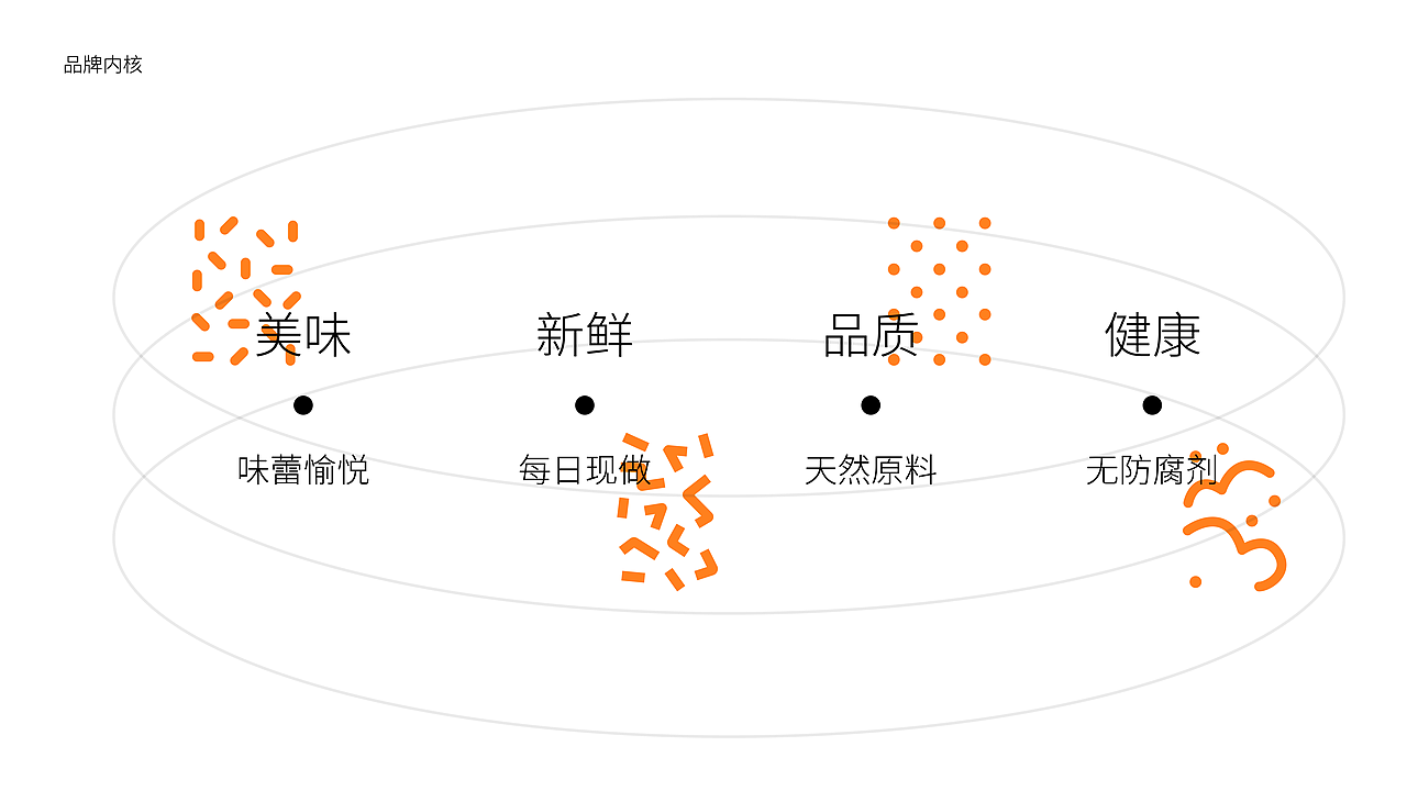 一口一个#面包店品牌设计