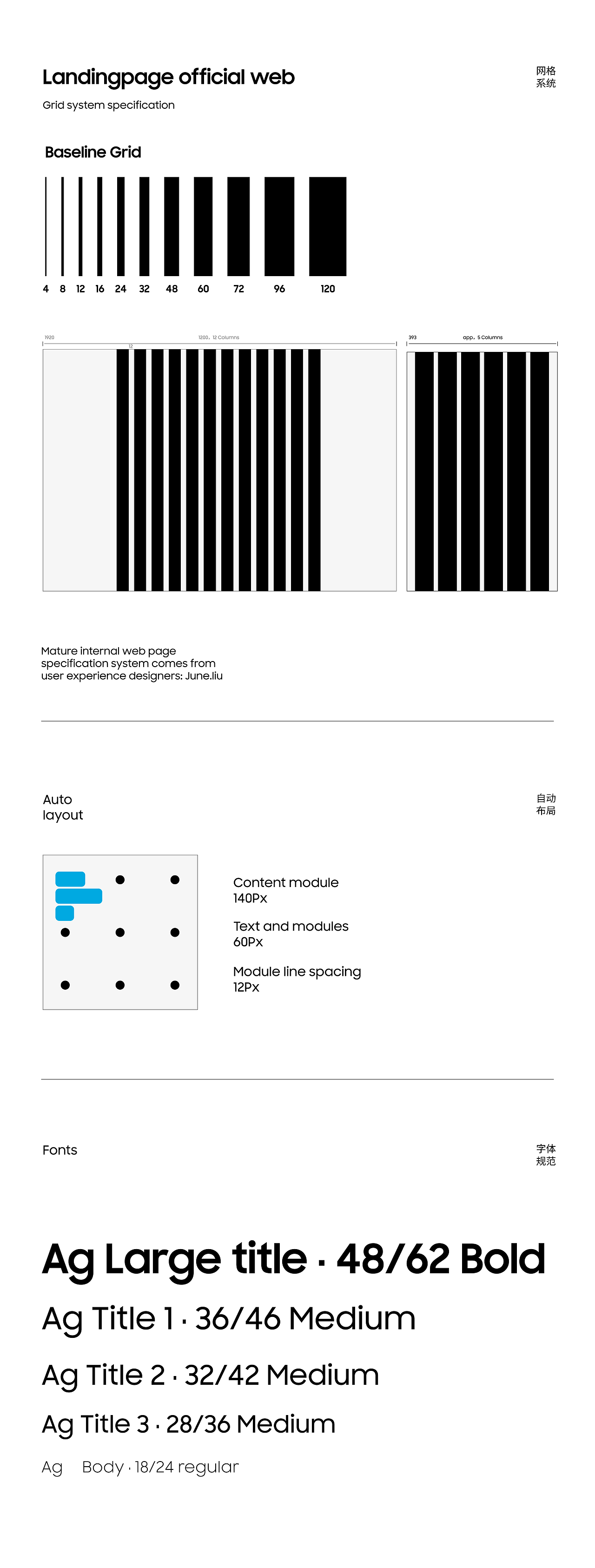 国际站 | 2023年度总结