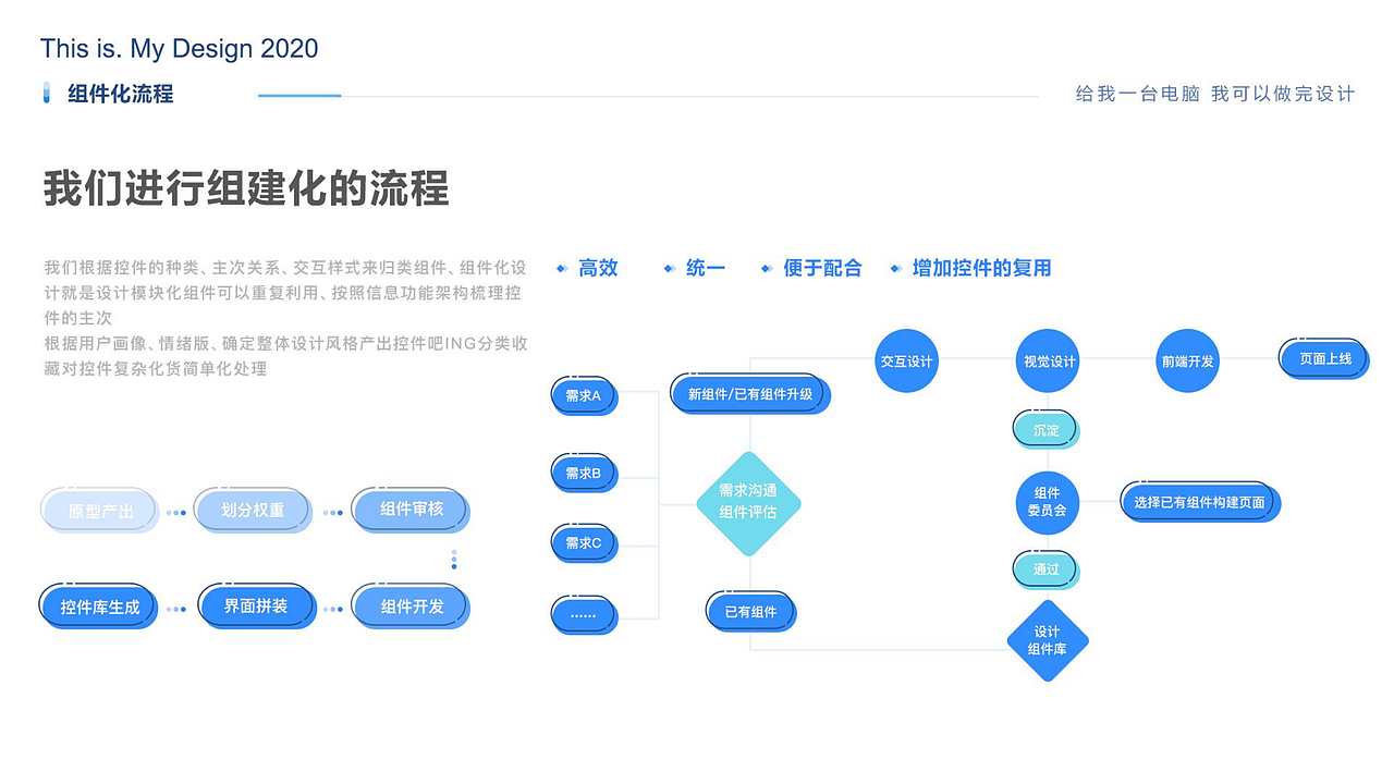 2020-2022年作品集