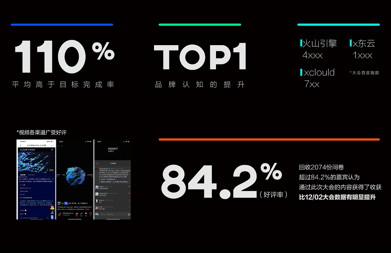 火山引擎FORCE原动力大会｜从0到1打造B端现象级大会（图ZMzQyOTcxMDk2） - 运营设计 - 站酷设计师今日头条UED原创素材 - 站酷ZCOOL