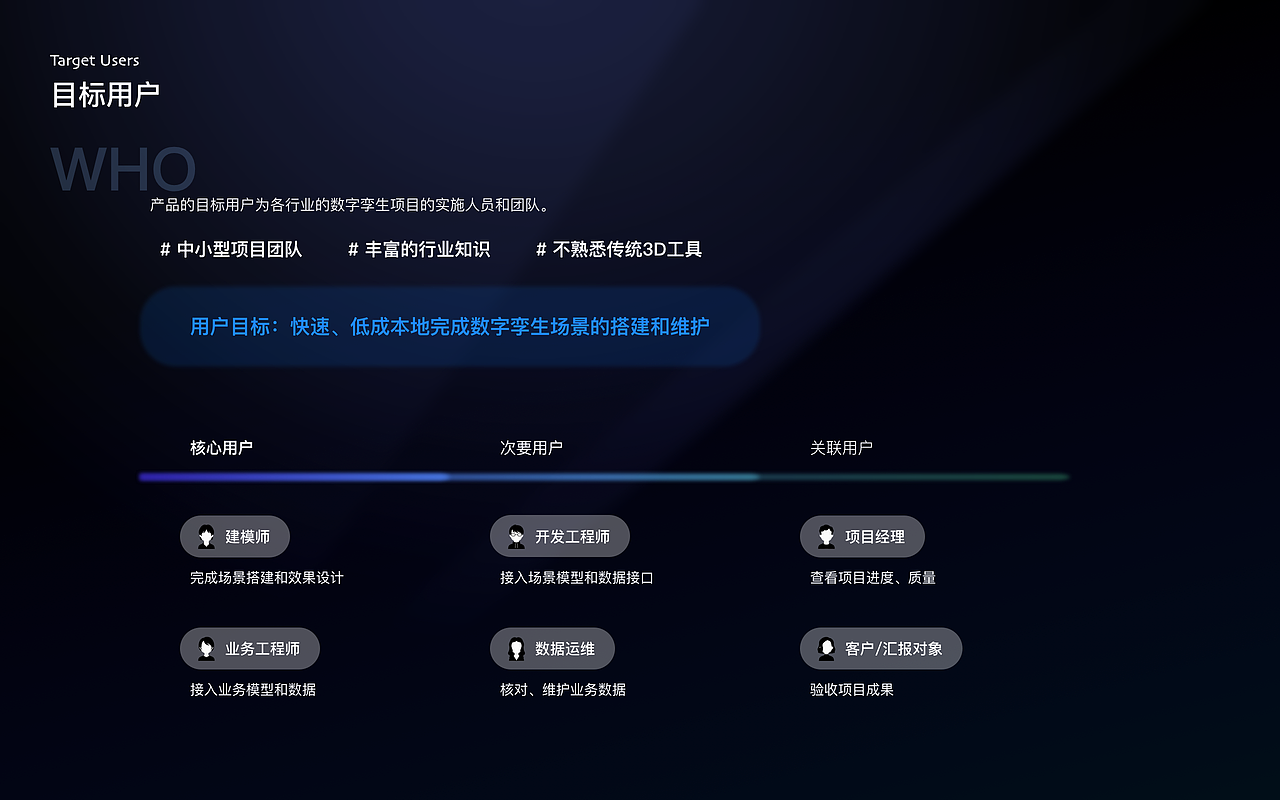 UX作品集-2023（图ZMzU2NTU3MDg4） - 交互/UE - 站酷设计师zhouz_mix原创素材 - 站酷ZCOOL