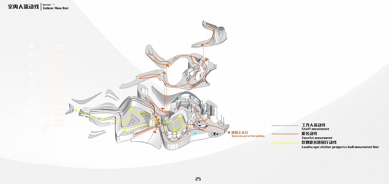 游影诉说·博物馆方案设计丨超前设计CHS ARCHITECTURE