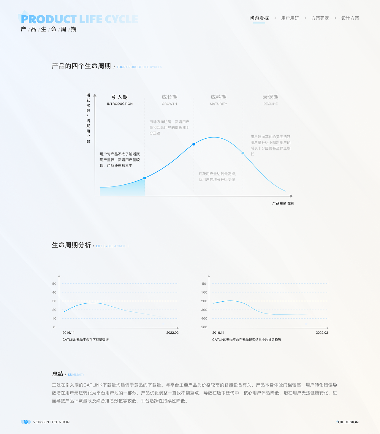 项目复盘一CATLINK版本DRD选代交互文档