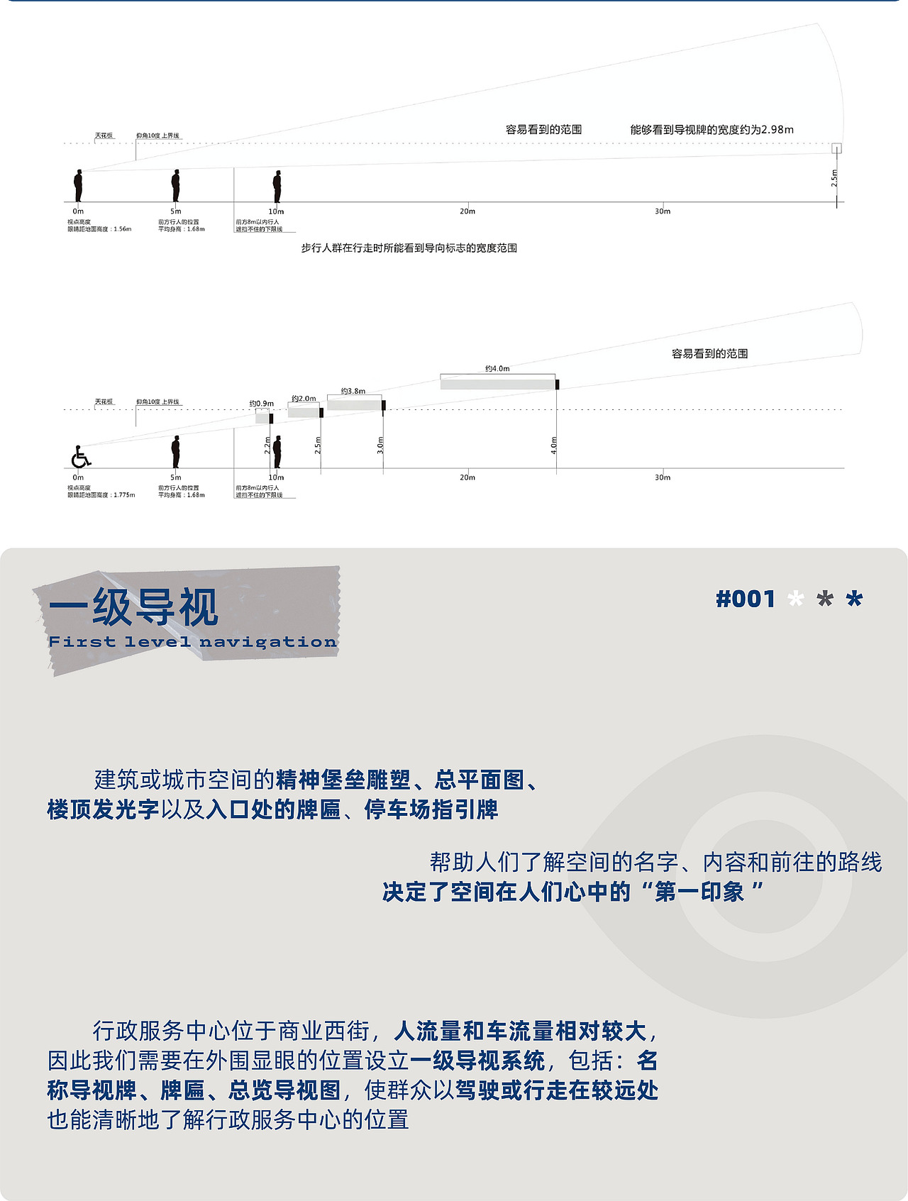 服务中心丨导视设计丨指引标识--识别方向、理解环境