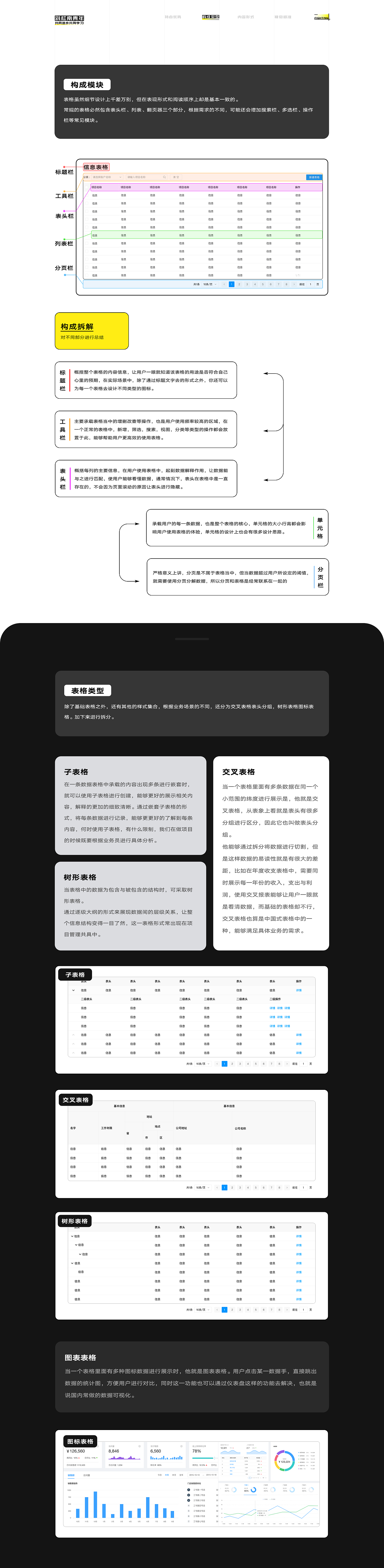 B端指南｜表格设计（图ZMzAxMzkxNzA4） - 交互/UE - 站酷设计师斜杠南青年原创素材 - 站酷ZCOOL