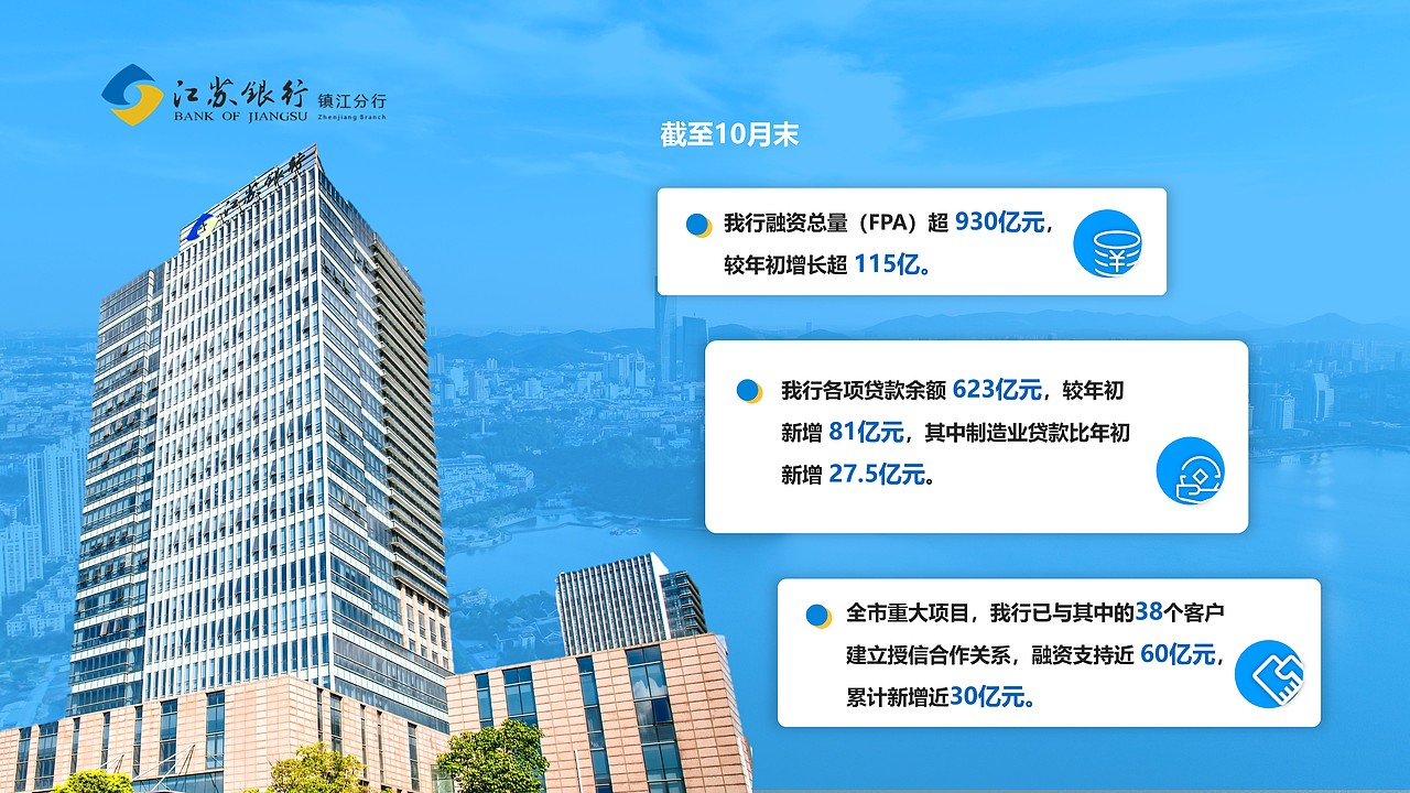 江苏银行服务实体沙龙活动高端定制演示（图ZMzIyODQ3MDEy） - PPT/Keynote - 站酷设计师全一巴洛克原创素材 - 站酷ZCOOL
