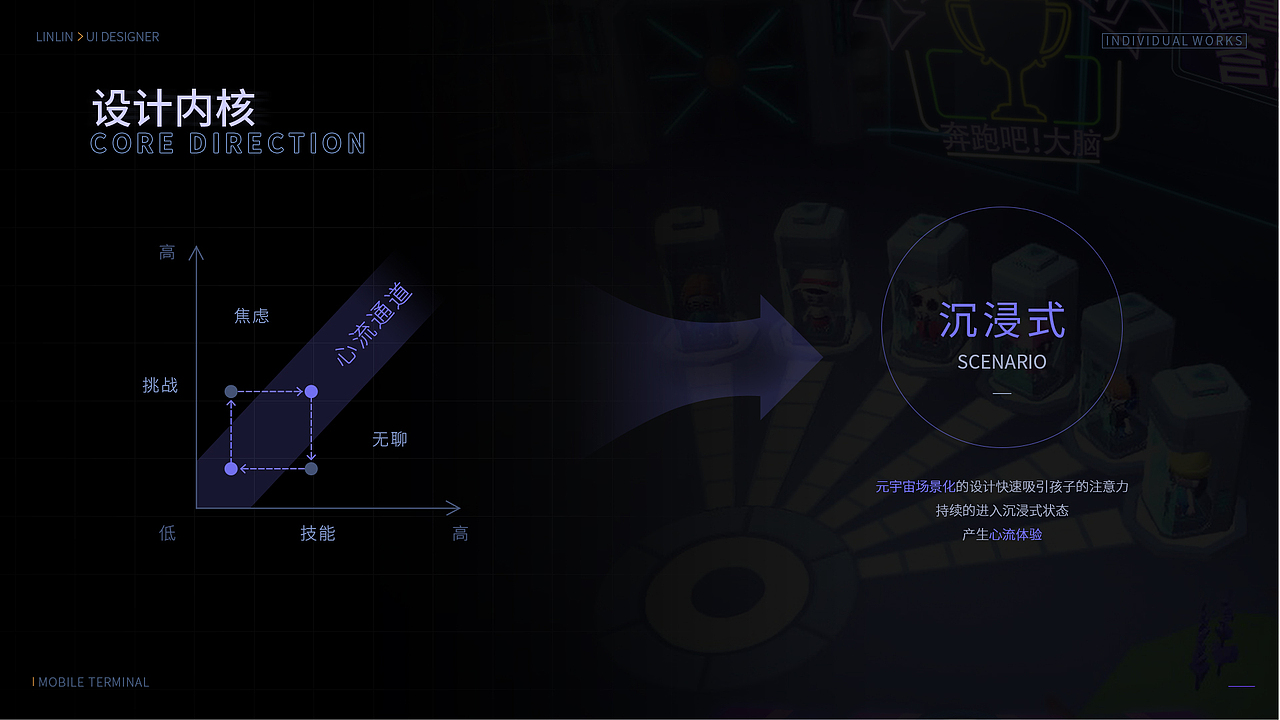 儿童地理在线教育UI设计（图ZMzY0MjM3MjE2） - 游戏UI - 站酷设计师林林视觉研究所原创素材 - 站酷ZCOOL