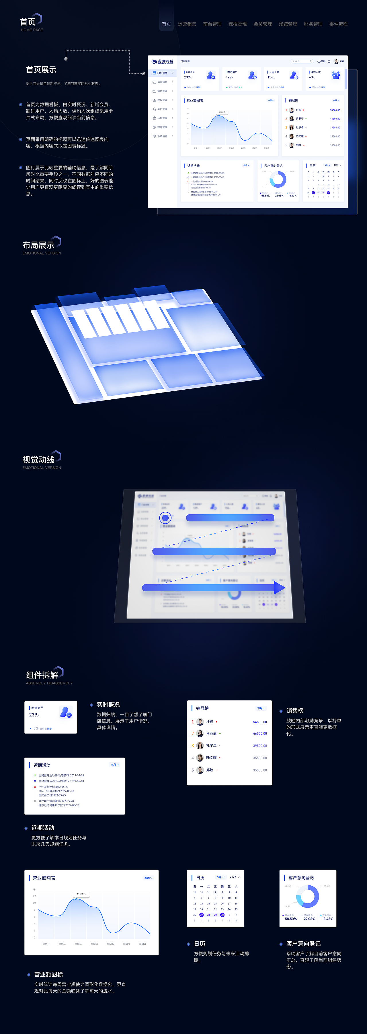 健身B端SCRM管理平台-项目整理（图ZMzAyOTMzNDg4） - 交互/UE - 站酷设计师熬坳敖原创素材 - 站酷ZCOOL