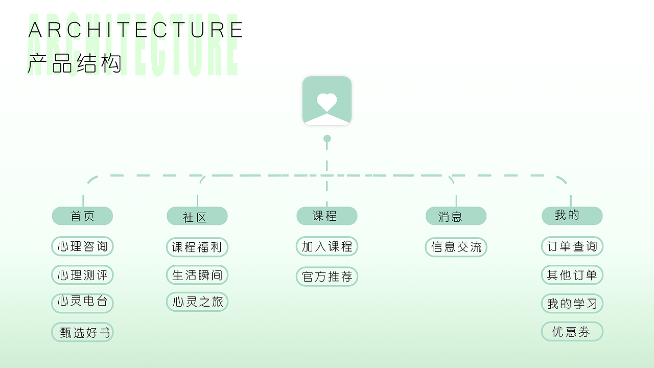 心理健康APP UI作品集（图ZMzU0NzA4NDQw） - 软件界面 - 站酷设计师吴娜娜娜原创素材 - 站酷ZCOOL