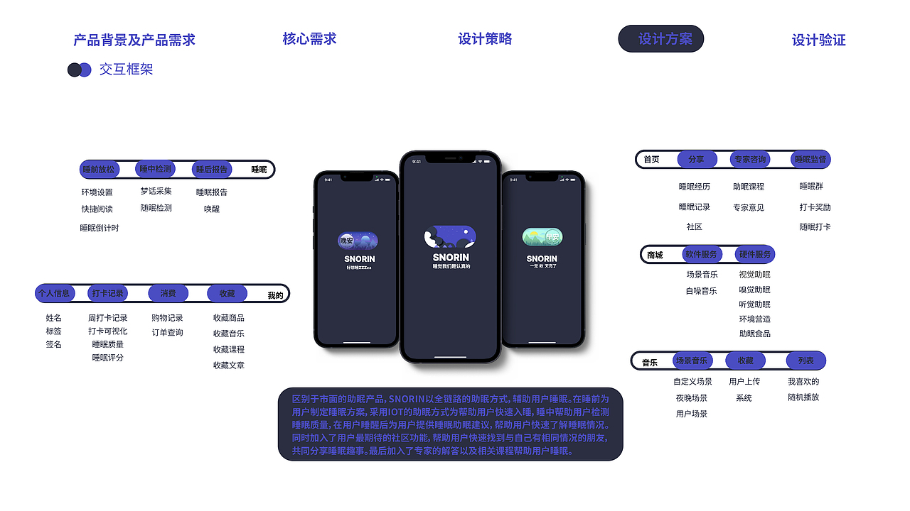 UX portfolio（图ZMzEwMDA0ODA4） - 交互/UE - 站酷设计师ELIHAHA原创素材 - 站酷ZCOOL