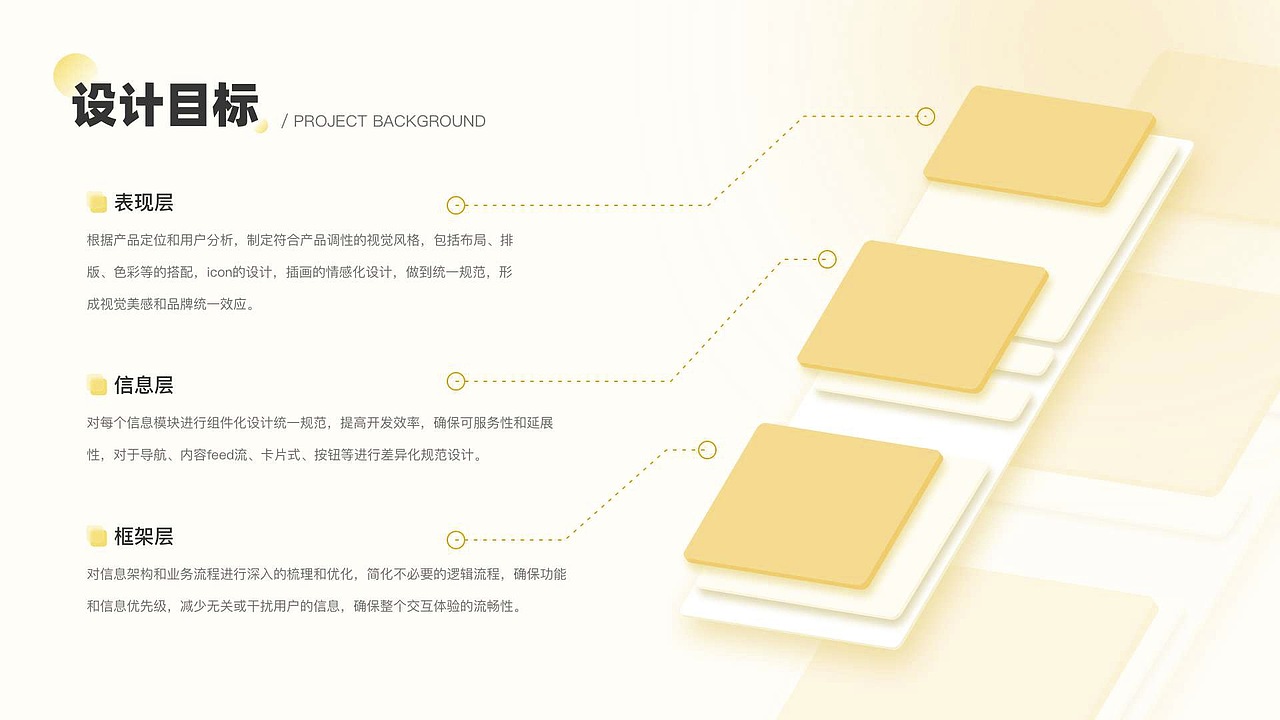 UI设计培训线下班学员作品展示（上）（图ZMzM5NzM1OTA0） - APP界面 - 站酷设计师新像素UI教育原创素材 - 站酷ZCOOL