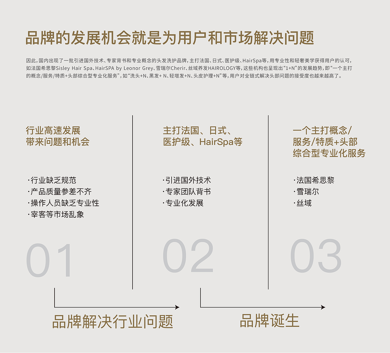 Sharmor希尔沐|疗愈护发品牌全案设计