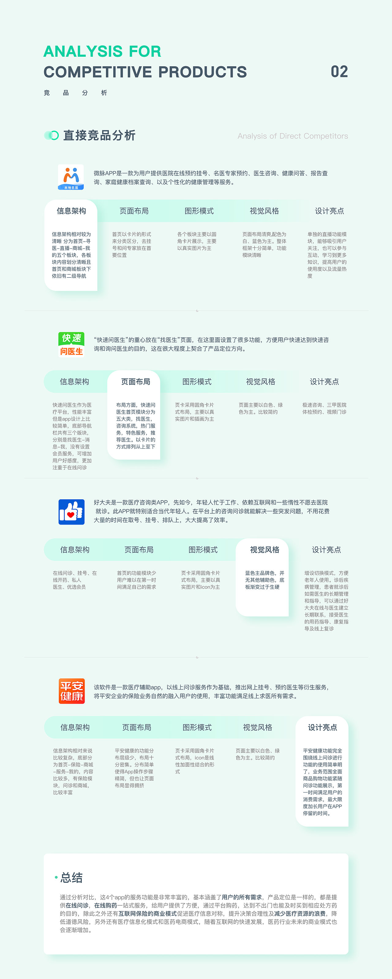 医和你医疗APP迭代设计（图ZMzE4MjkzNDQw） - 交互/UE - 站酷设计师黯马原创素材 - 站酷ZCOOL