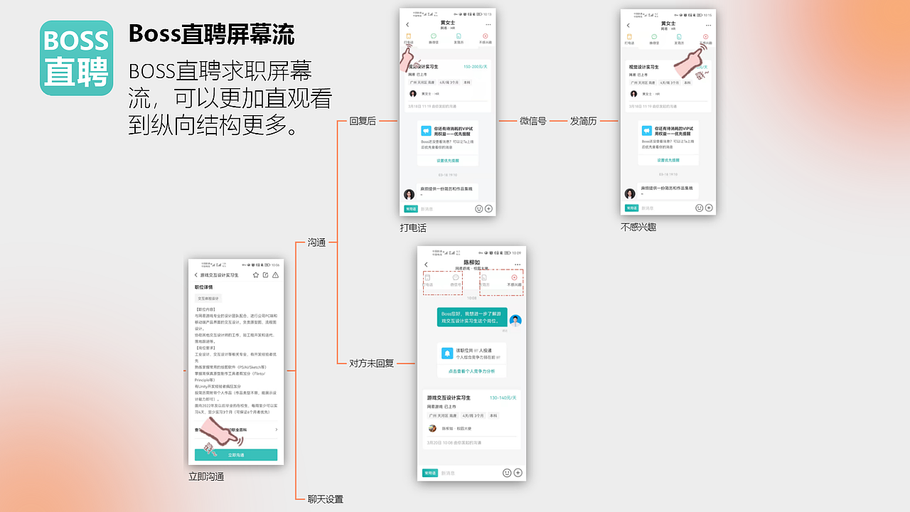 BOSS直聘与智联招聘信息架构分析(图ZMzA1NDkzOTAw) - 软件界面 - 站酷设计师不会画画地设计狮原创素材 - 站酷ZCOOL