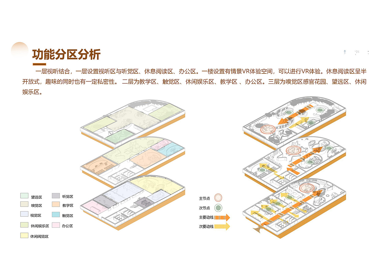 孤独症儿童康复室内虚拟空间设计（图ZMzM3ODYxNzE2） - 建筑/空间 - 站酷设计师DALALA123原创素材 - 站酷ZCOOL
