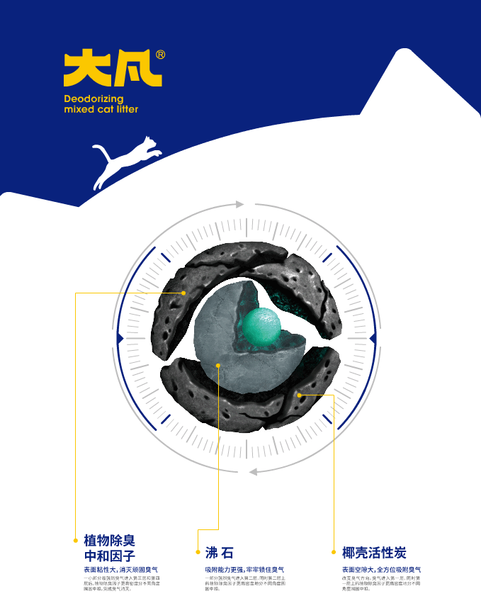 LOGO 包装 猫砂包装设计 宠物包装设计 vi 宠物品牌（图ZMzU3Njg4NzI4） - 包装 - 站酷设计师郑昌洪品牌vi包装原创素材 - 站酷ZCOOL