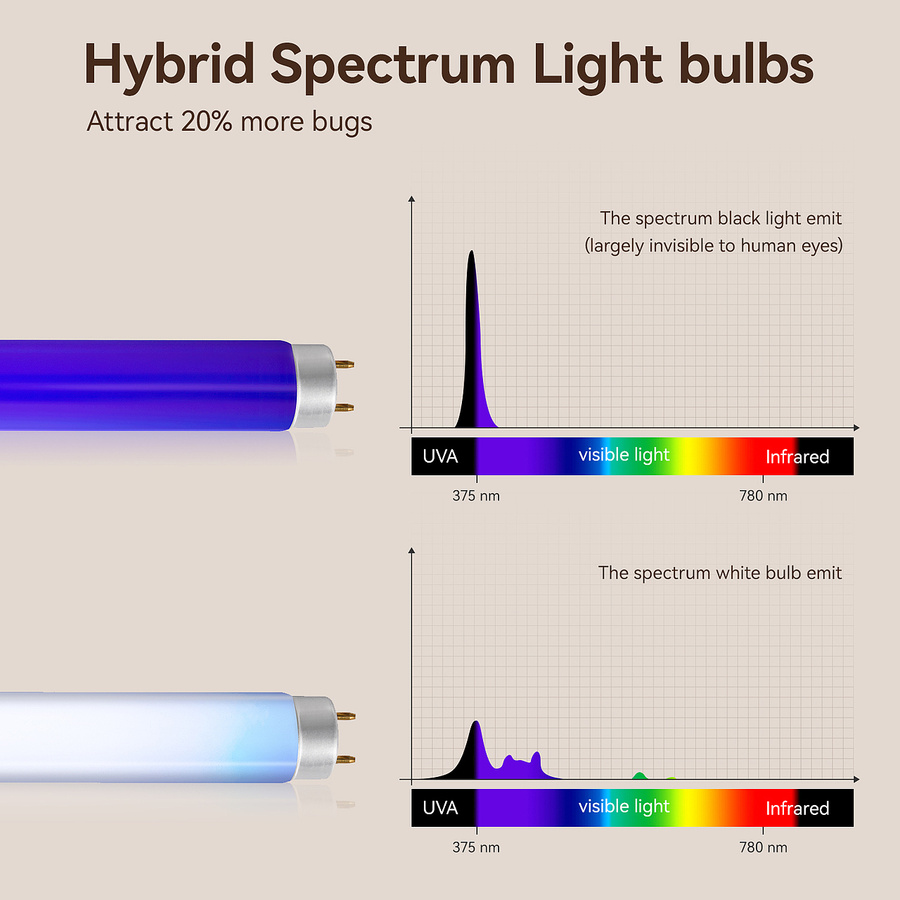 亚马逊｜夏日感电蚊灯详情页设计