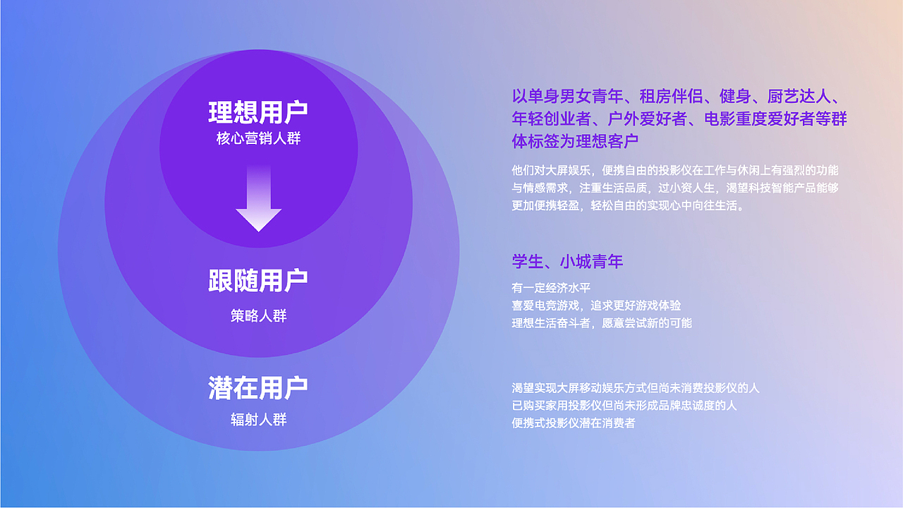 眼前一亮 | LYNcast 灵映便携投影仪品牌全案