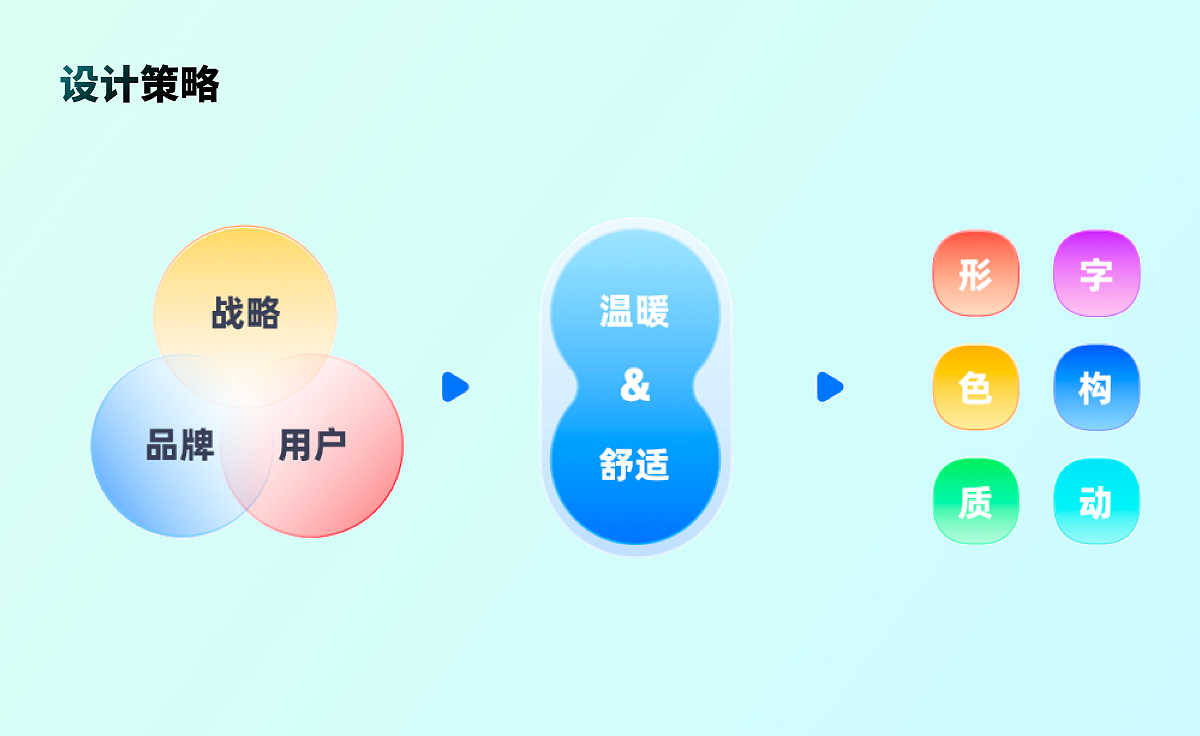 三月集卡活动复盘（图ZMzM2Mzg5NTUy） - 主题/皮肤 - 站酷设计师Design阳yang原创素材 - 站酷ZCOOL