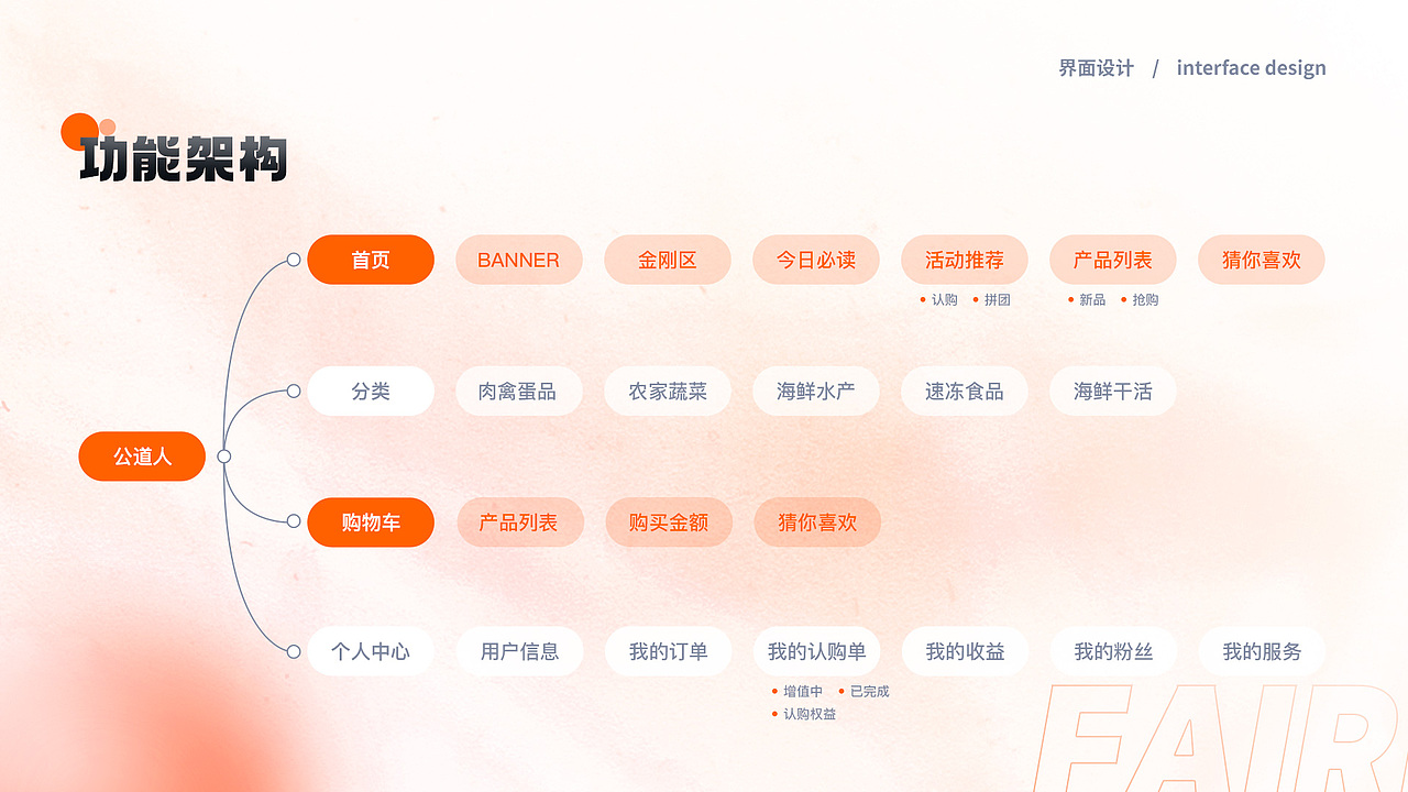 2019-2022个人作品集