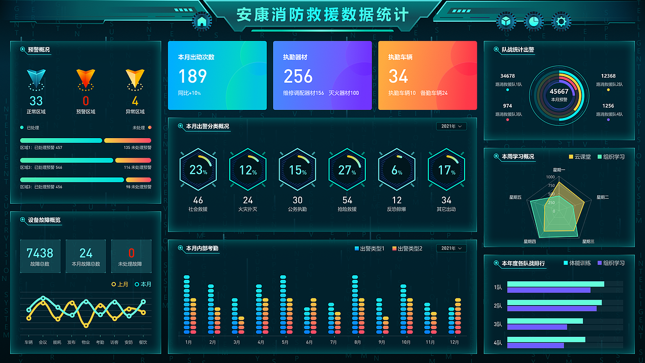 可视化大屏（图ZMzAwNDc3MDU2） - 其他UI - 站酷设计师小於的金阁原创素材 - 站酷ZCOOL