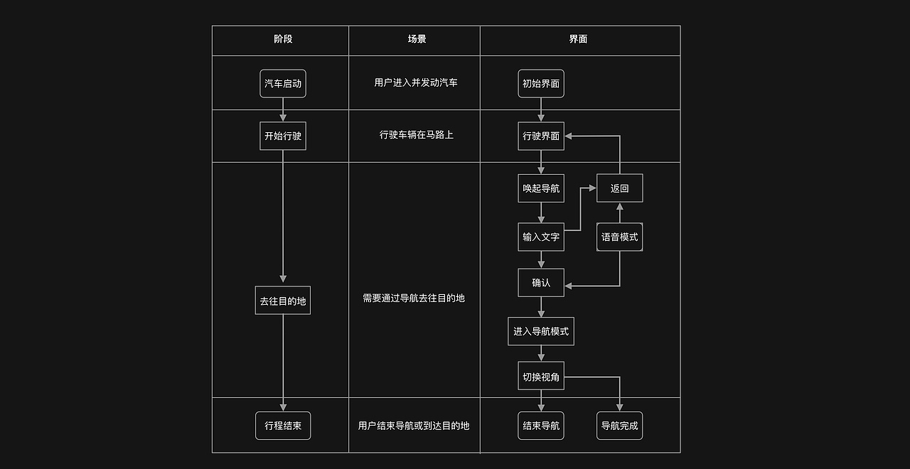 比亚迪大赛(图ZMzAzNjc2NTky) - 软件界面 - 站酷设计师阿尓芭原创素材 - 站酷ZCOOL