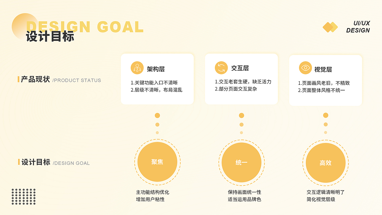 2022作品集（图ZMzA3ODgwODI4） - 软件界面 - 站酷设计师小马在学习原创素材 - 站酷ZCOOL