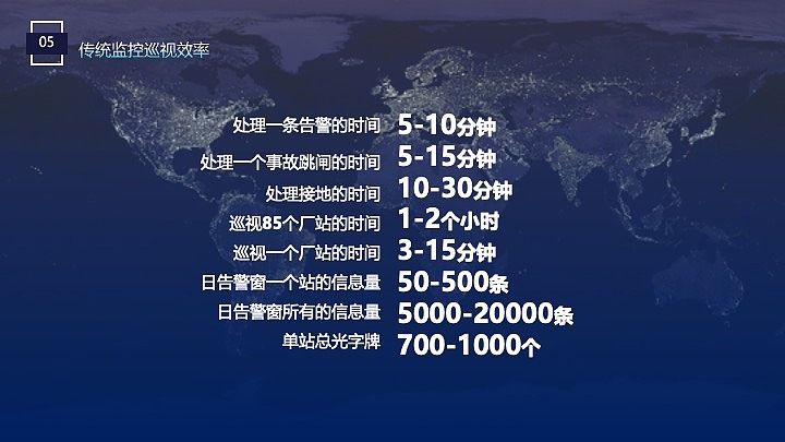 PPT演示文稿设计
