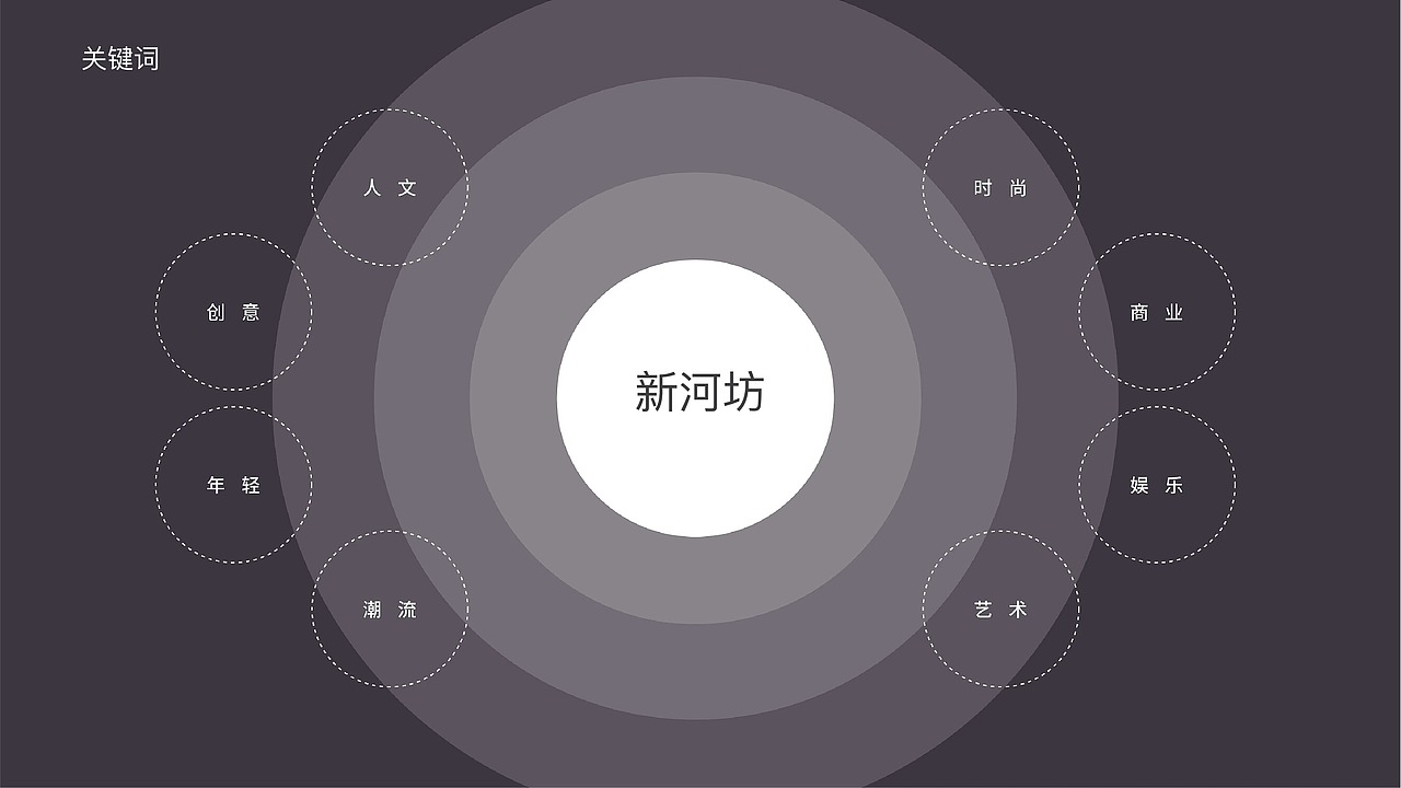 商业街LOGO（图ZMzUzOTA4NTk2） - 品牌 - 站酷设计师设计wewe原创素材 - 站酷ZCOOL