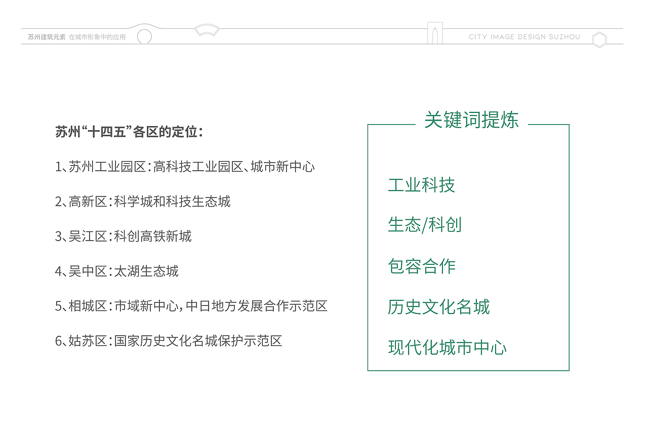 苏州城市品牌形象设计