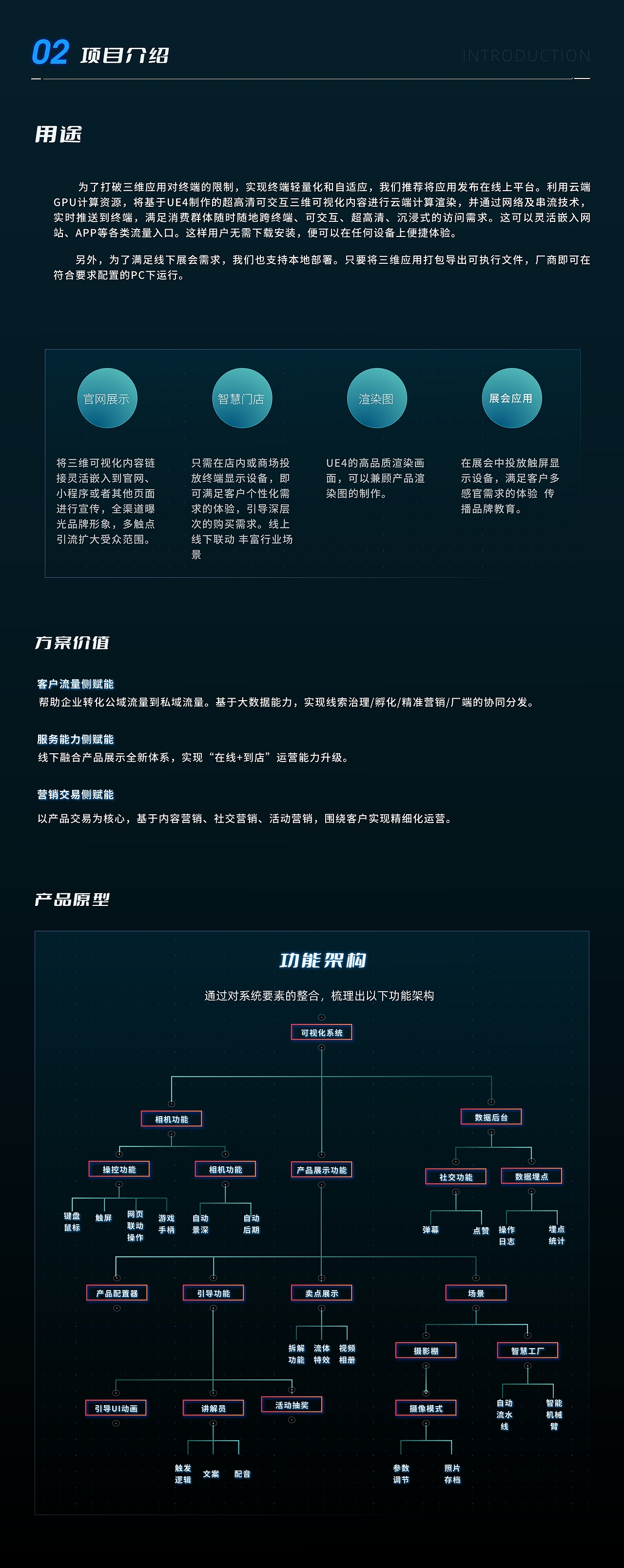 产品智能展示解决方案-UE4可视化（图ZMjk5NTE1NTE2） - 交互/UE - 站酷设计师三角鱼互动原创素材 - 站酷ZCOOL