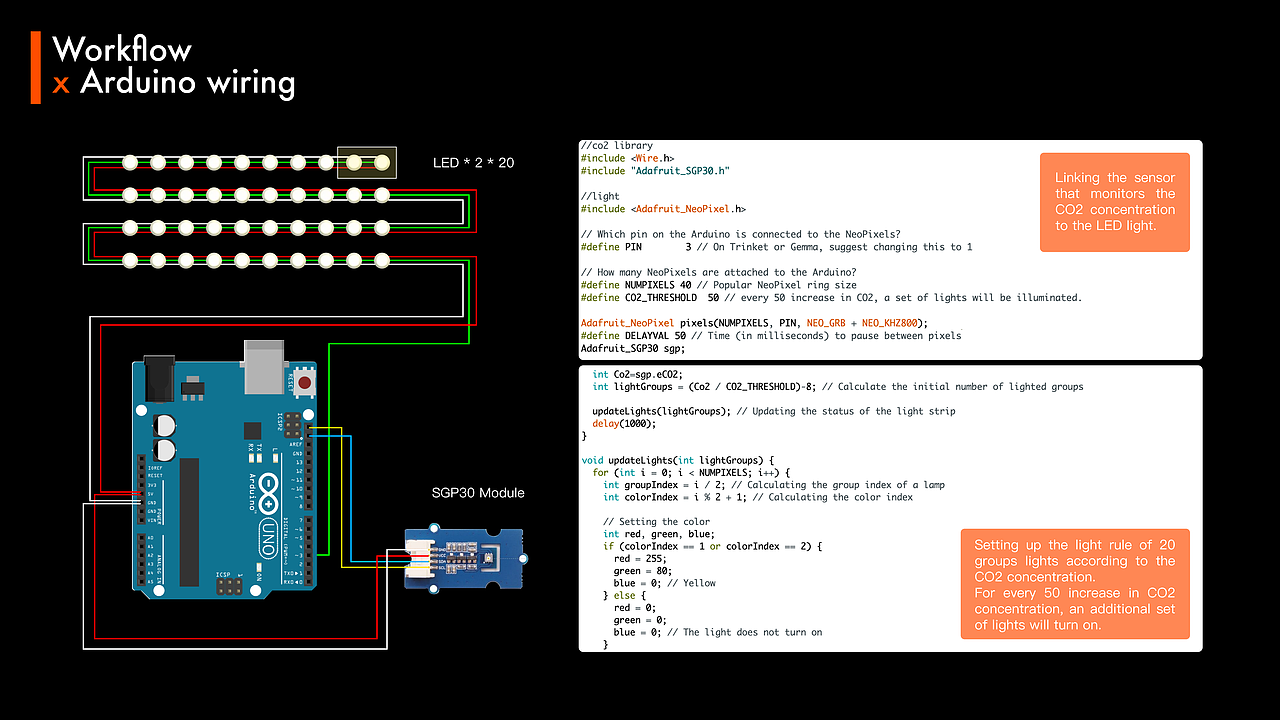 Arduino交互作品|寺庙香火可视化
