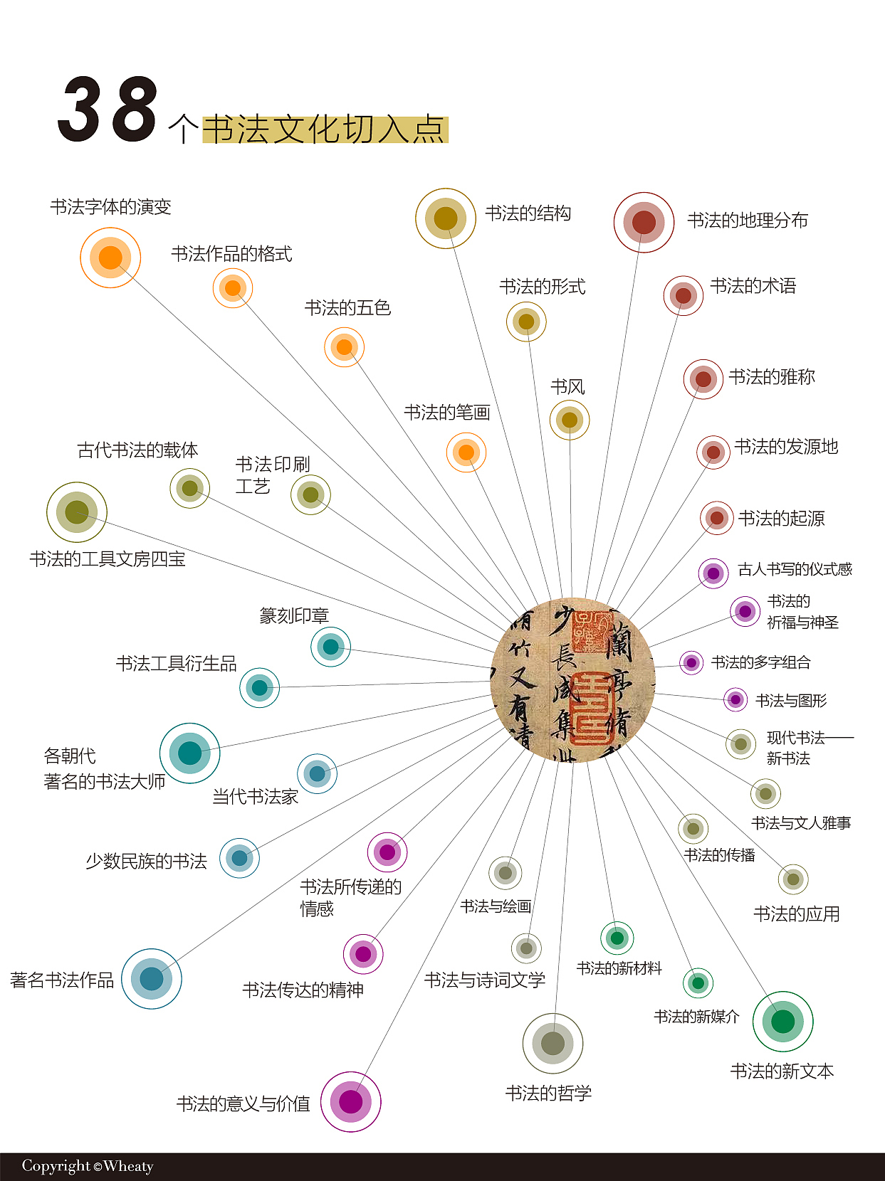 书法文化作为文创产品设计灵感详解（图ZMzM2MTk5MTAw） - 其他工业/产品 - 站酷设计师三一設計Wheaty原创素材 - 站酷ZCOOL