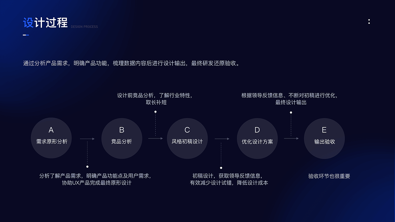 找工作的作品集（图ZMzQ0MTYxNDA4） - 主题/皮肤 - 站酷设计师Leah_Yi原创素材 - 站酷ZCOOL