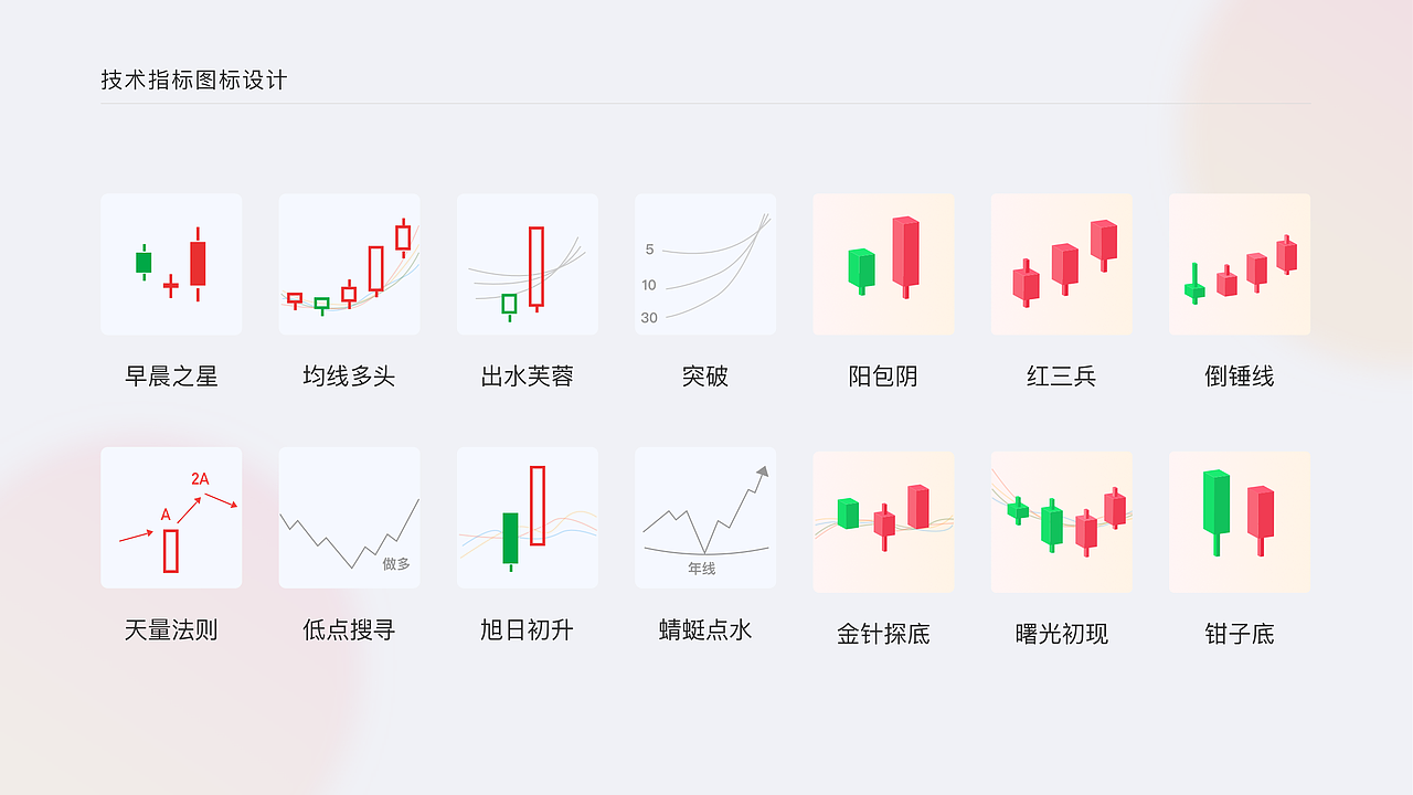 股票类-APP设计（图ZMzEwNzUxNzEy） - APP界面 - 站酷设计师纪先森设计原创素材 - 站酷ZCOOL