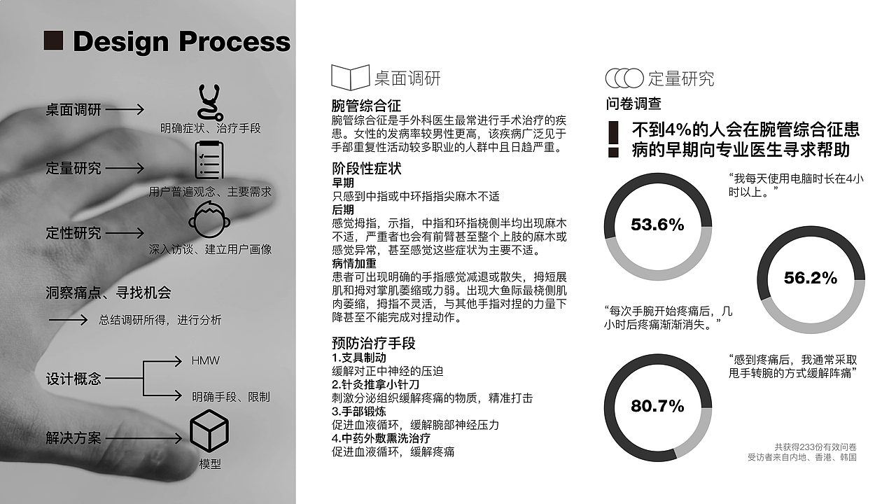 CTS-腕管综合征桌面熏蒸治疗仪（图ZMjk5NTIzNDQ0） - 人机交互 - 站酷设计师LXluthor原创素材 - 站酷ZCOOL
