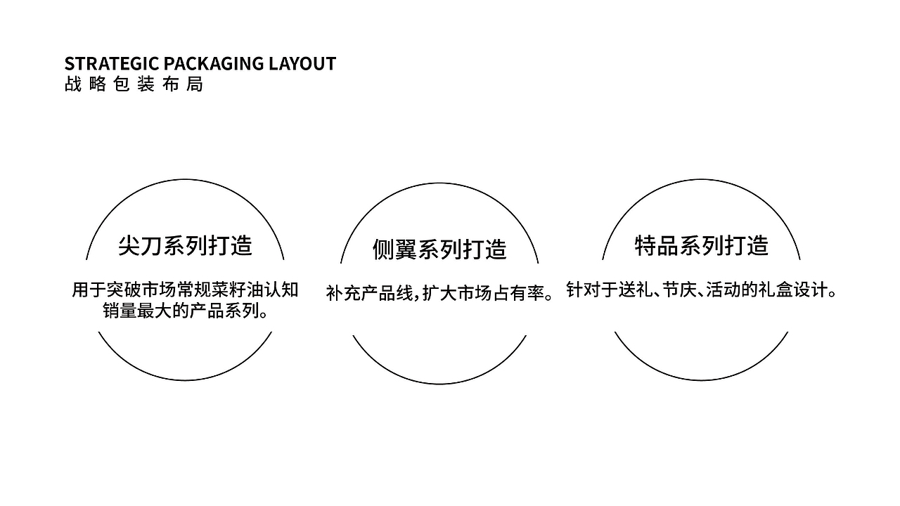 青海湟鱼高原菜籽油品牌全案策划升级