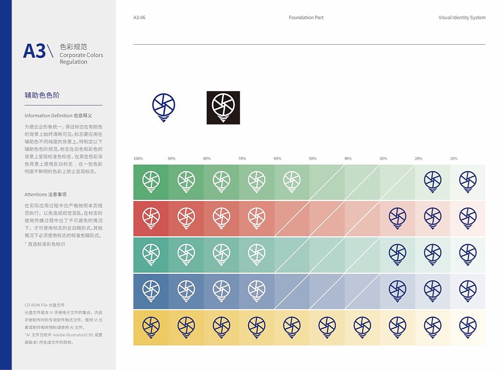沣车科技VI视觉识别系统——A基础部分