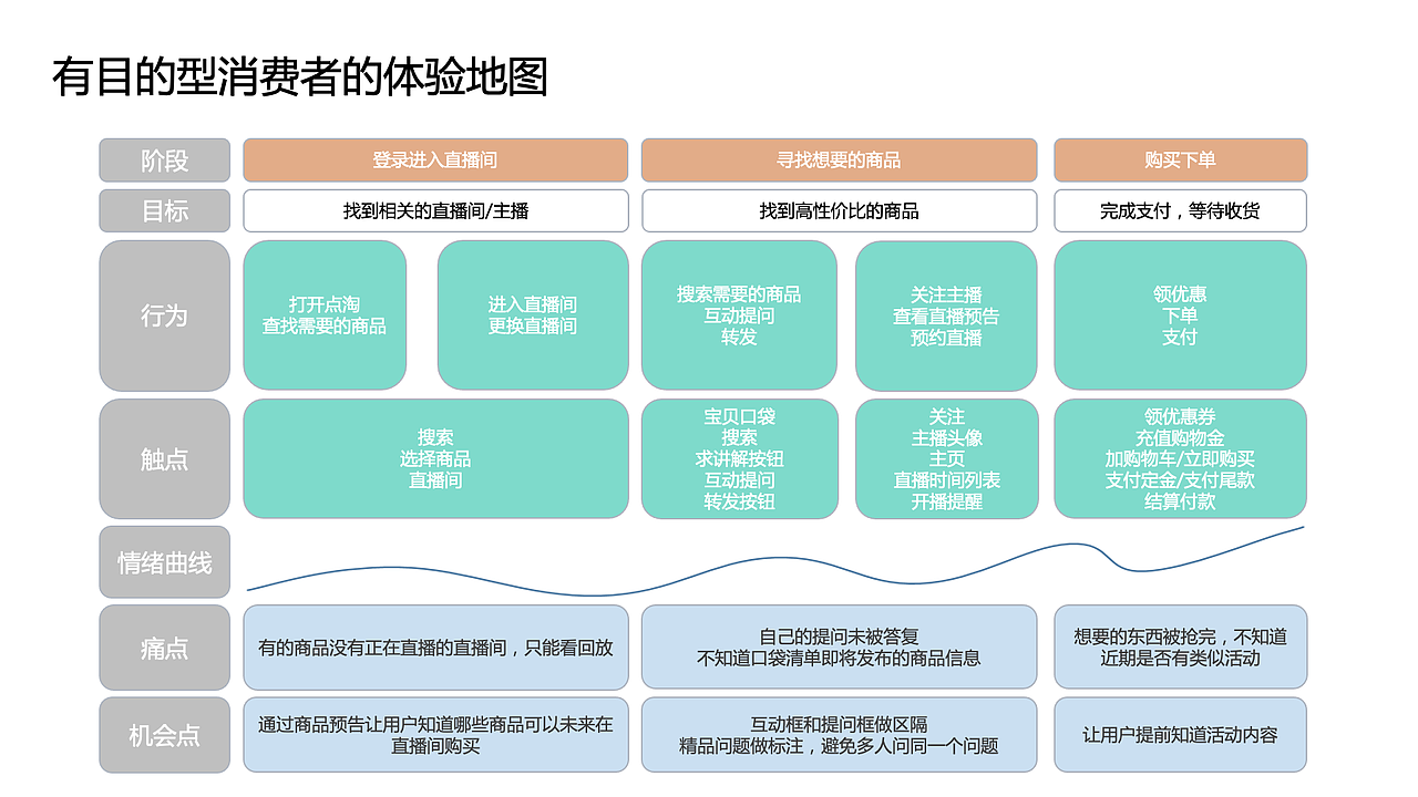 知群x点淘项目实战（图ZMzA2MjgyNTU2） - 文案/策划 - 站酷设计师Z729657011原创素材 - 站酷ZCOOL