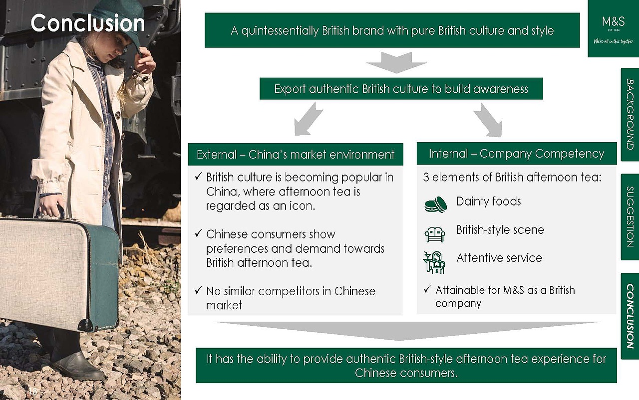 玛莎百货中国市场策略分析