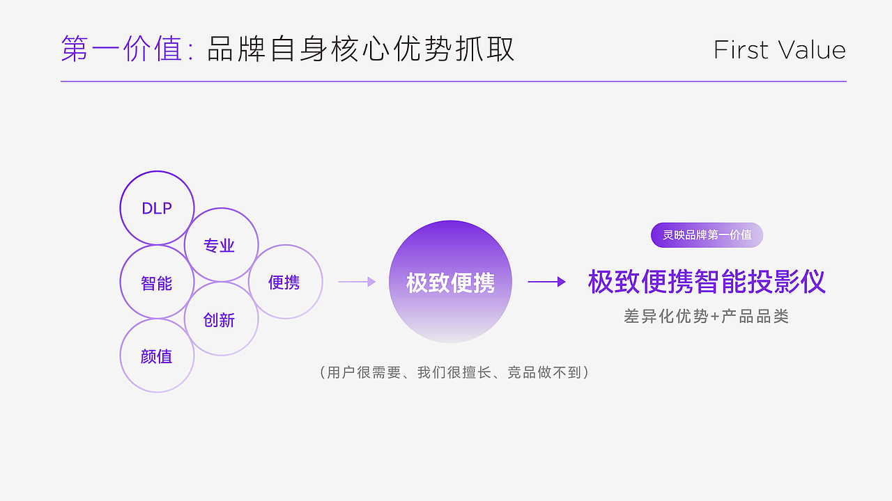 案例整理(二) | 灵映便携投影仪品牌设计