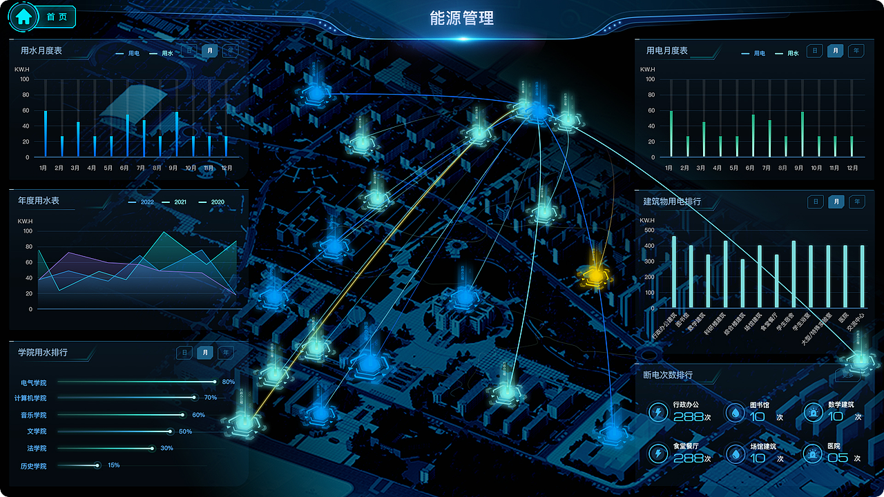 师范学校大数据展示