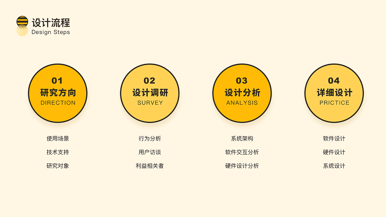 作品集（UX/UE方向）（图ZMzAwNjk4OTY0） - 交互/UE - 站酷设计师Kev1nKing原创素材 - 站酷ZCOOL