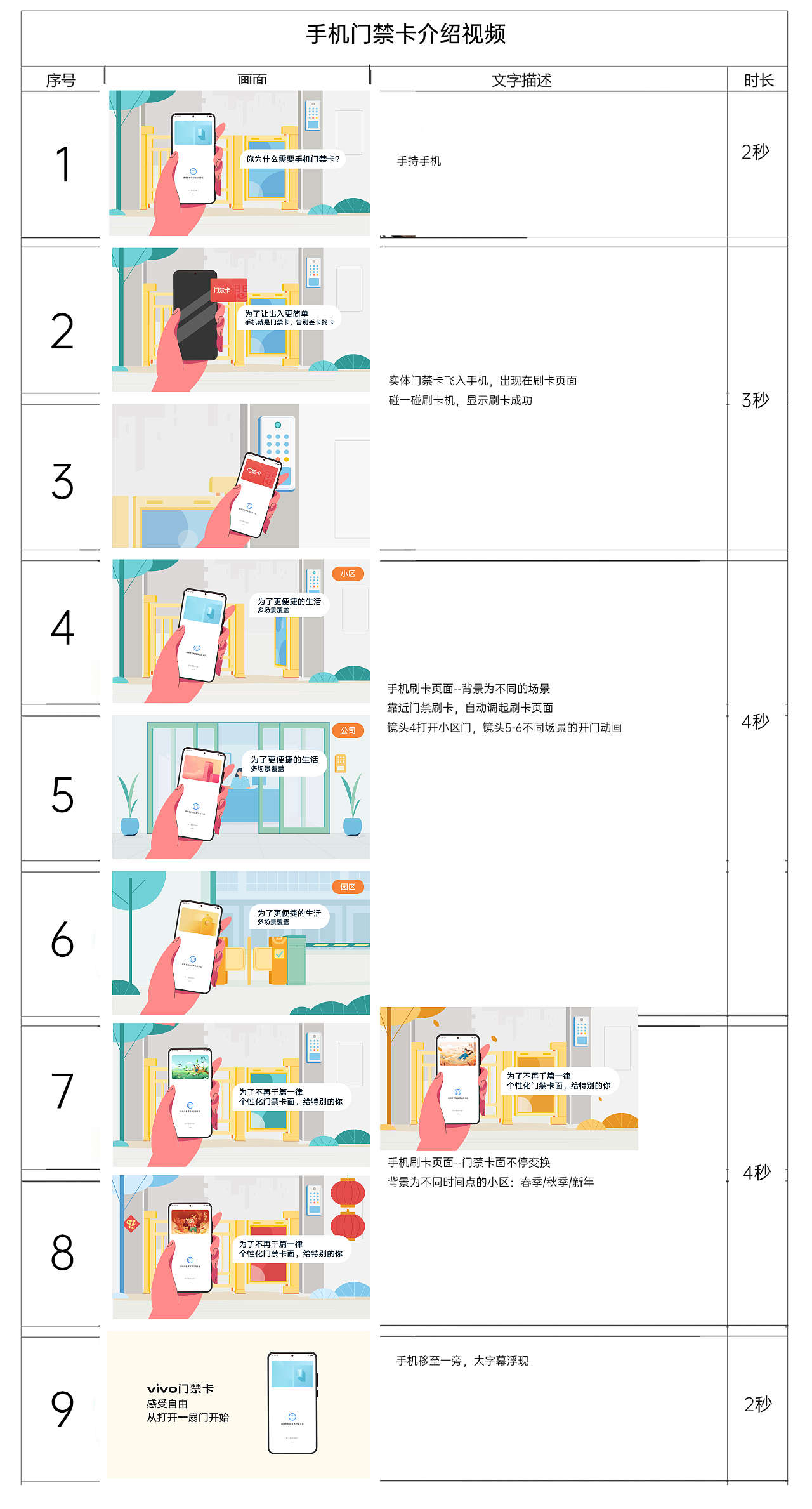 MG动画-交通卡/门禁卡/VIVOPAY